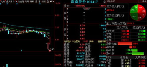 A股強(qiáng)勢(shì)不改延續(xù)反攻行情，明日3金股有望繼續(xù)沖高，重點(diǎn)關(guān)注信息系統(tǒng)集成服務(wù)